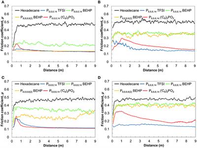 Nano- and Macroscale Study of the Lubrication of Titania Using Pure and Diluted Ionic Liquids